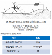 防滲膜水槍法滲漏檢測原理