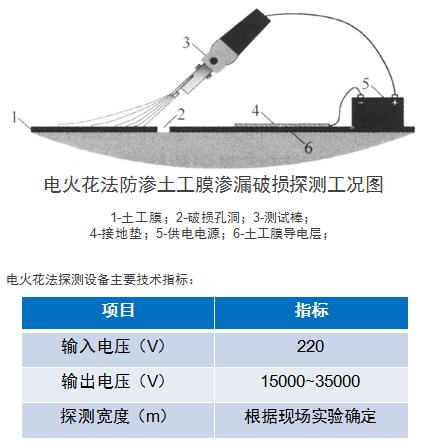 電火花法防滲土工膜滲漏破損探測示意圖