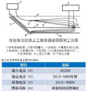 土工膜雙電極法滲漏檢測