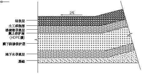防滲層結構工藝圖